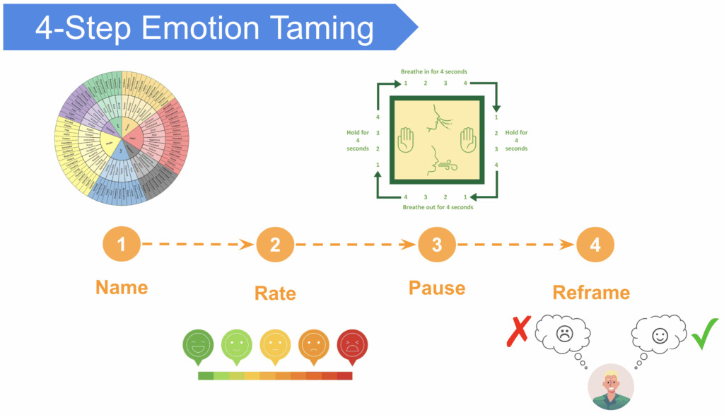 4 steps to tame your emotions